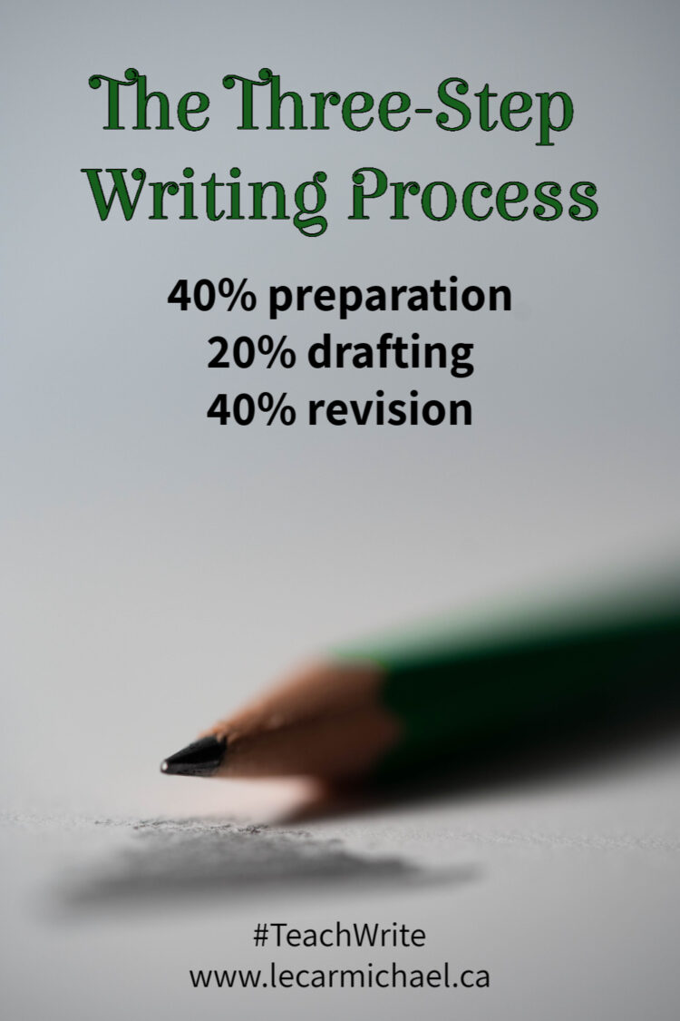 Teach Write: The Three-Step Writing Process  L.E. Carmichael